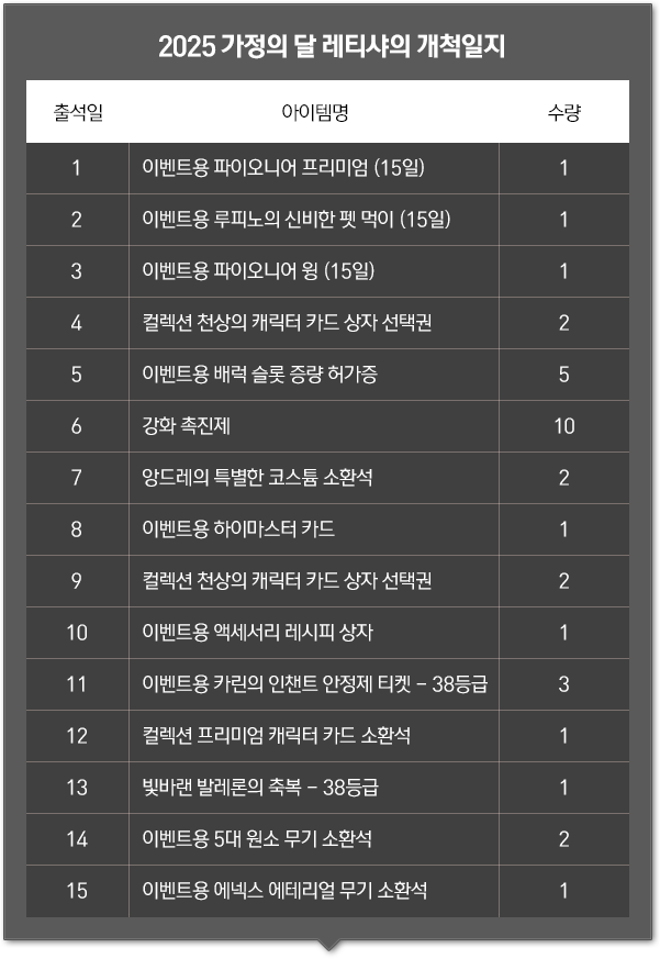 600개 개봉카드