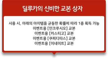 딜루카의 신비한 교본 상자